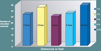 figure 1A